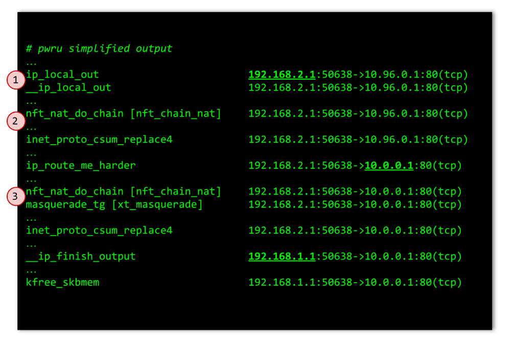 pwru network flow