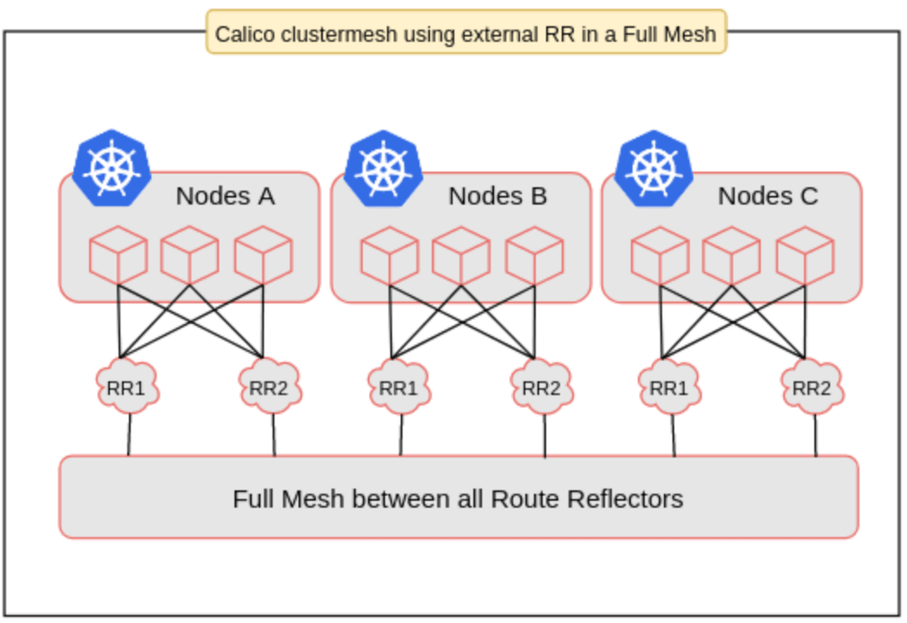 calico clustermesh