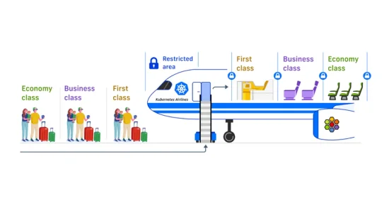 Zero Trust Security Journey with Cilium and eBPF