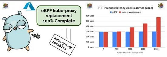 Installing Cilium in Azure Kubernetes Service (BYOCNI) with no Kube-Proxy