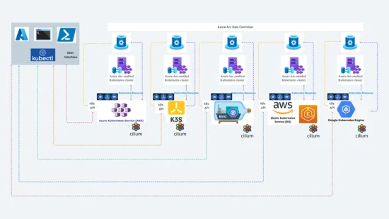 Isovalent Enterprise for Cilium and Azure Arc: solving the multi-cloud cluster manageability conundrum